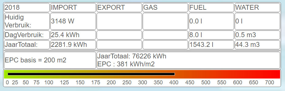 EPC, energiemonitoring