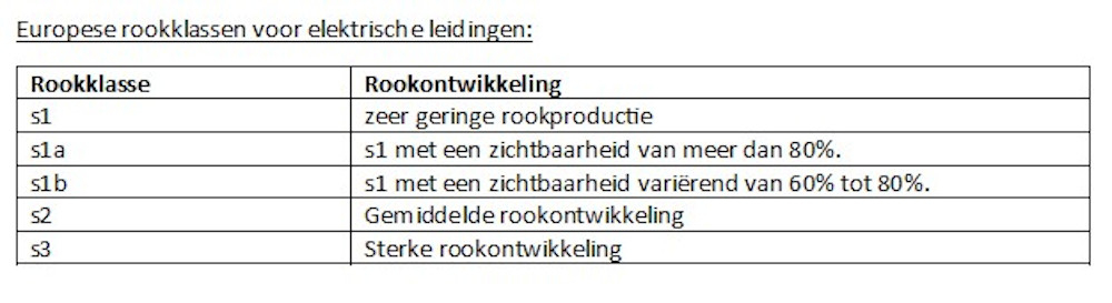 europese rookklassen elektrische leidingen