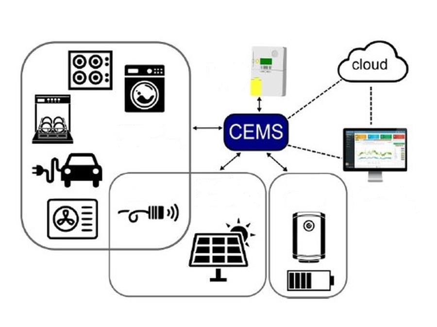 Un nouvel indicateur évalue le degré d'intelligence d'un bâtiment