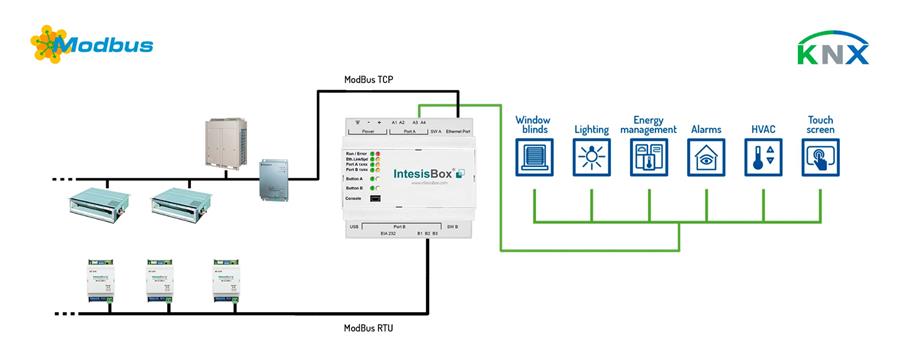 Een protocol doorgelicht: KNX van A tot Z